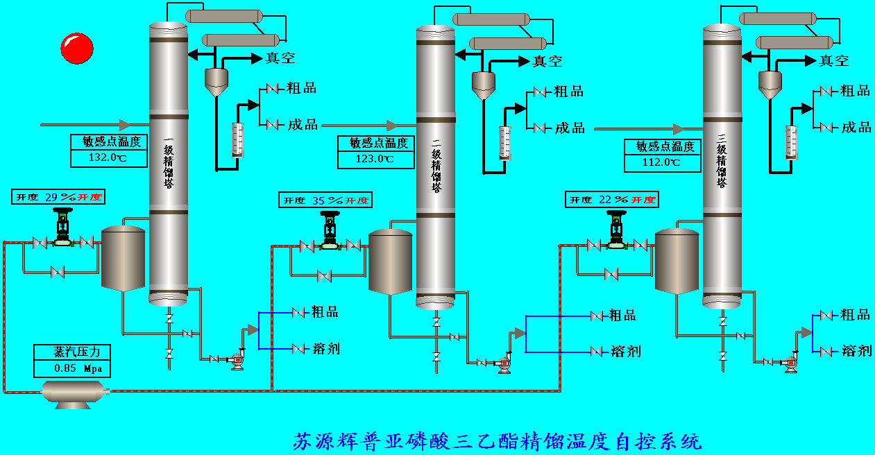 精馏塔温度自动调节系统