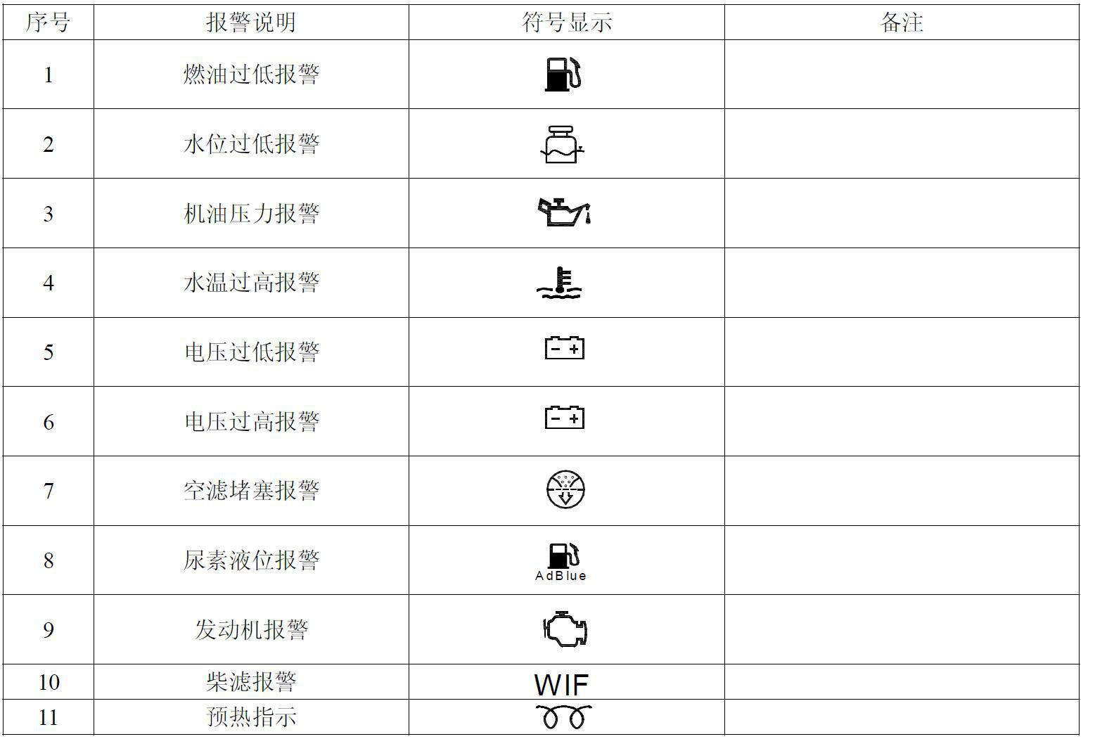 柴油发动机监控仪 油耗油温实时监控 替代murphy 符合j1939协议