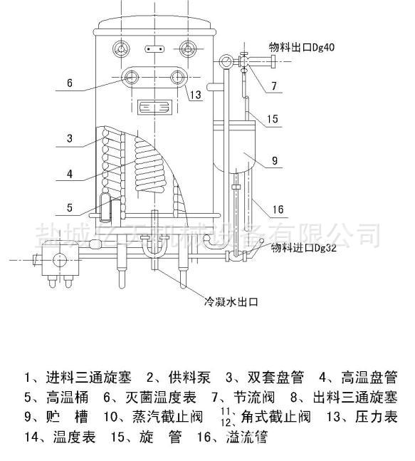 超高温灭菌2