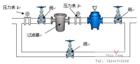 压力表1