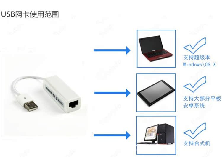 USB 网卡B