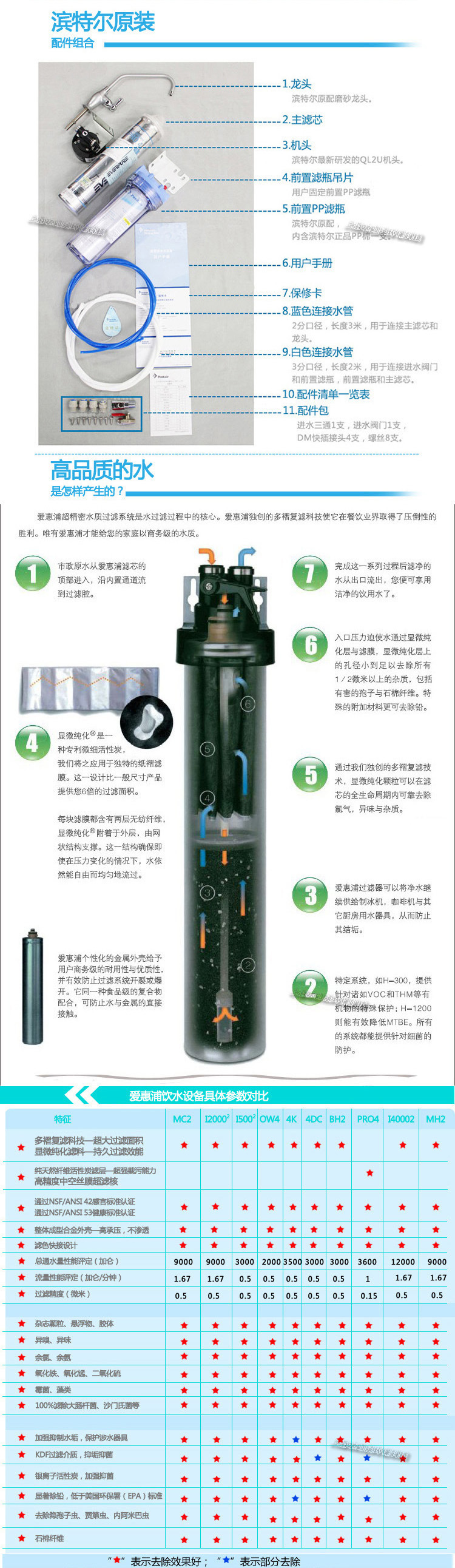 各配件功能介绍2