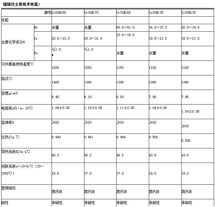 镍铬电热丝参数