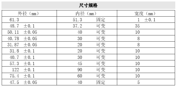角度检测利器--磁环
