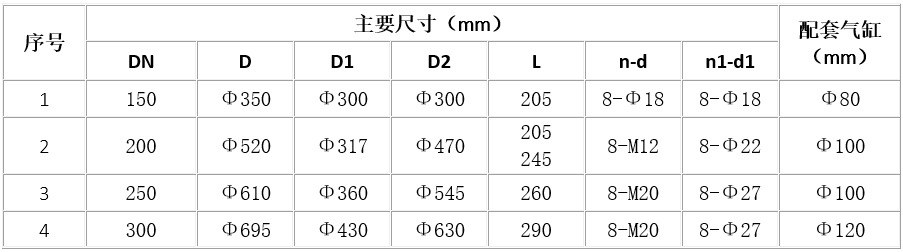 提升阀尺寸I型表