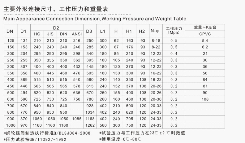 CPVC涡轮蝶阀尺寸图