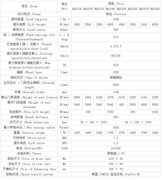 前移式参数