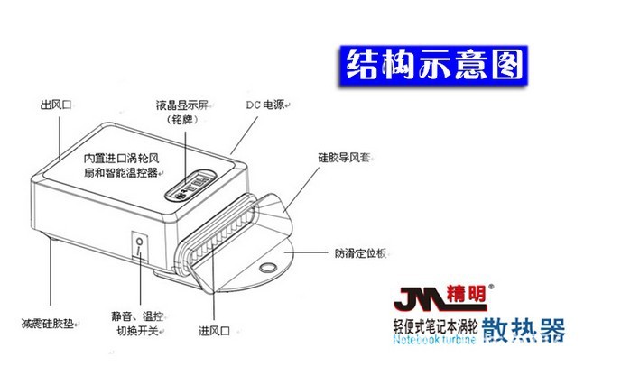 涡轮散热器11