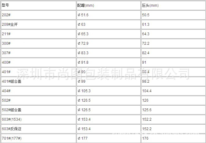 蓋子技術參數