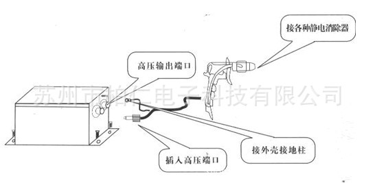 风枪使用说明图