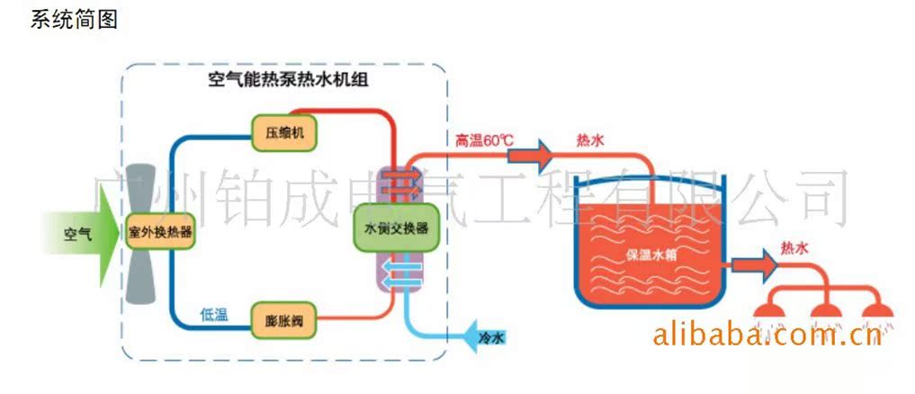 热泵工作原理图