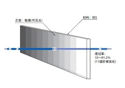 阶梯变化中性滤光片SND1