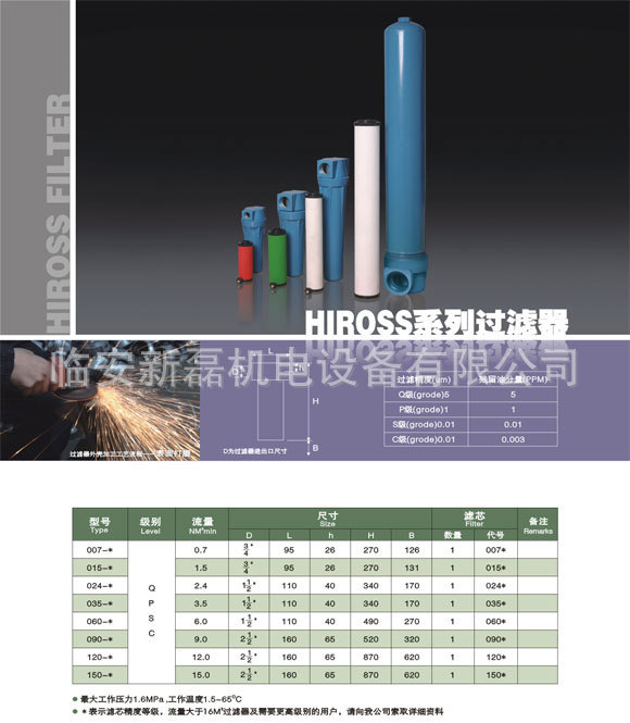 海洛斯過濾器