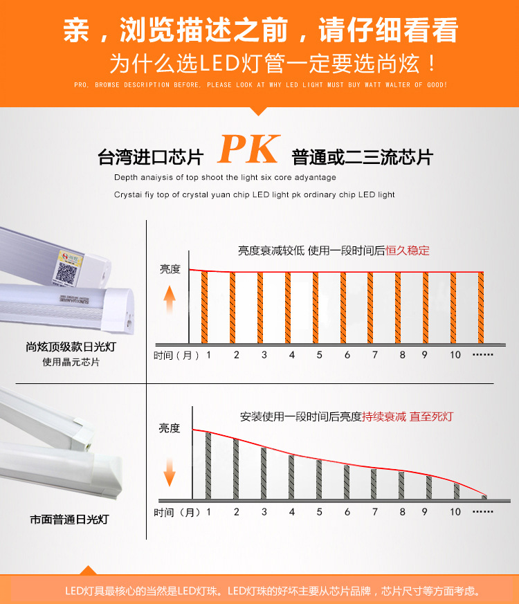 为什么选LED灯管一定要选择尚炫1