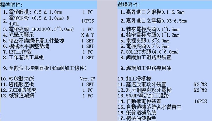 CNC配置表