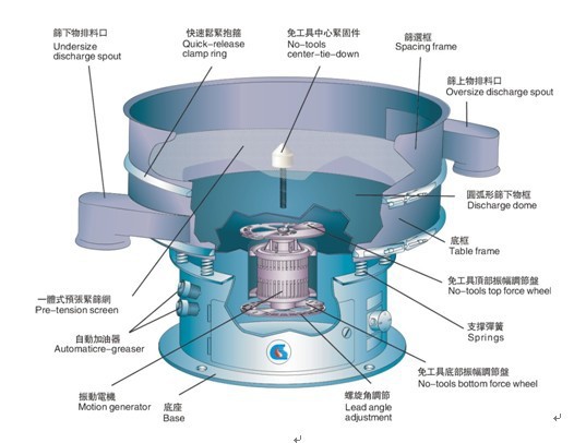 复件 振动筛构图