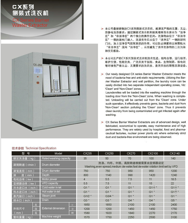 CX-250 側裝式洗衣機