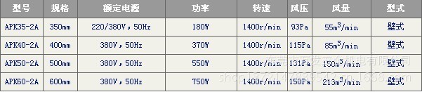 APK-2A特制筒型换气扇