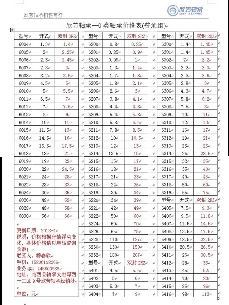 厂家供应 混批 深沟球轴承6204-2rz/z1