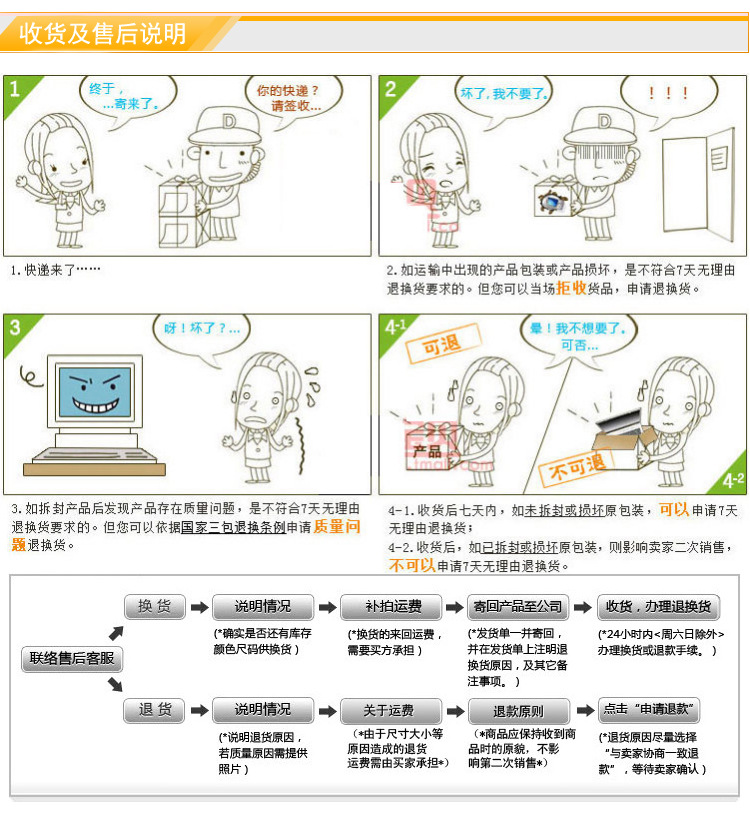 22.描述图之收货及售后