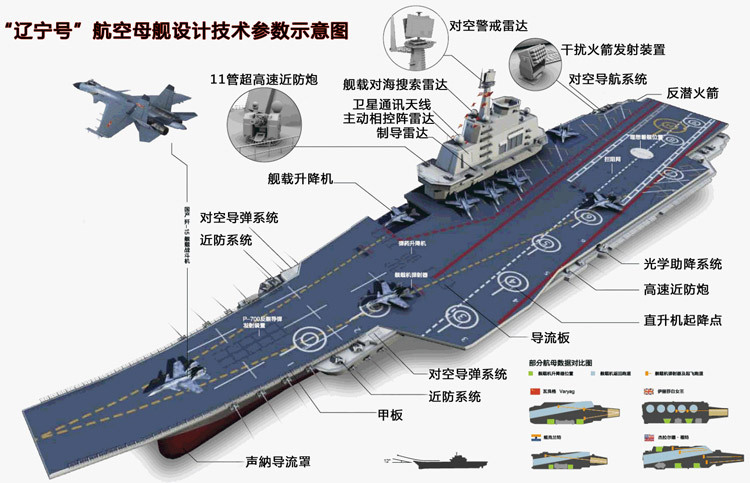 2013新款小鲁班积木航母战斗群辽宁号 航空母舰b0388益智玩具批发