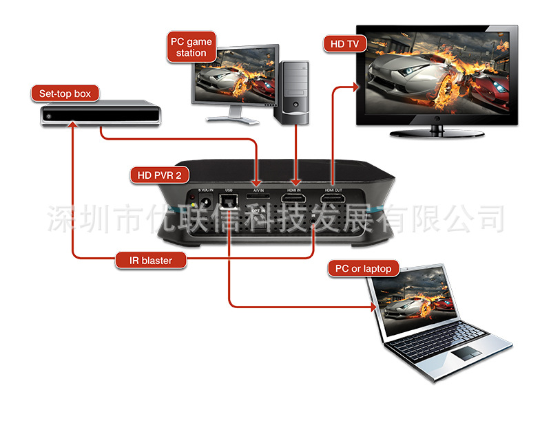 hdpvr2_diagram