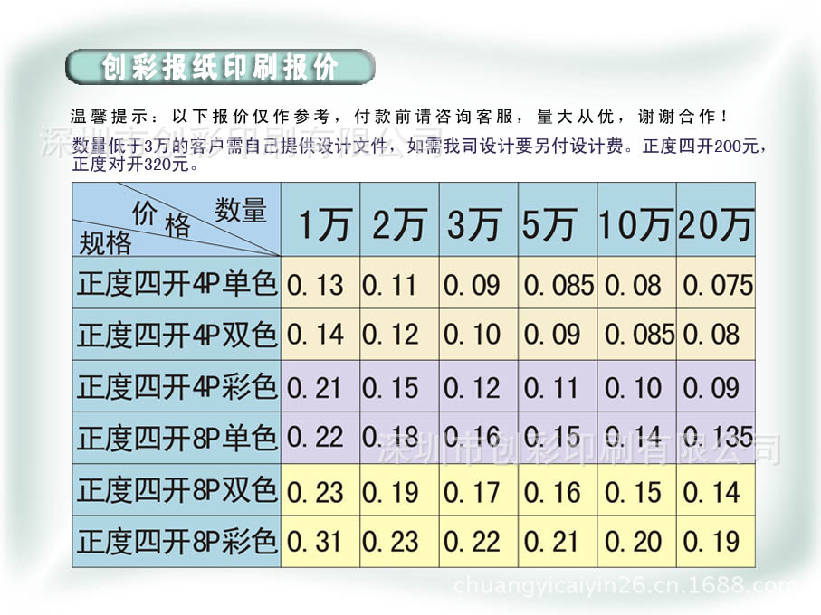 報紙報價表