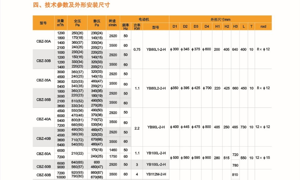 CBZ 风机3