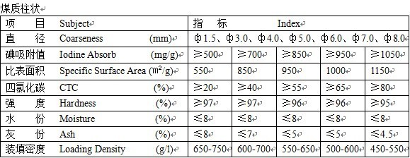 煤质柱状