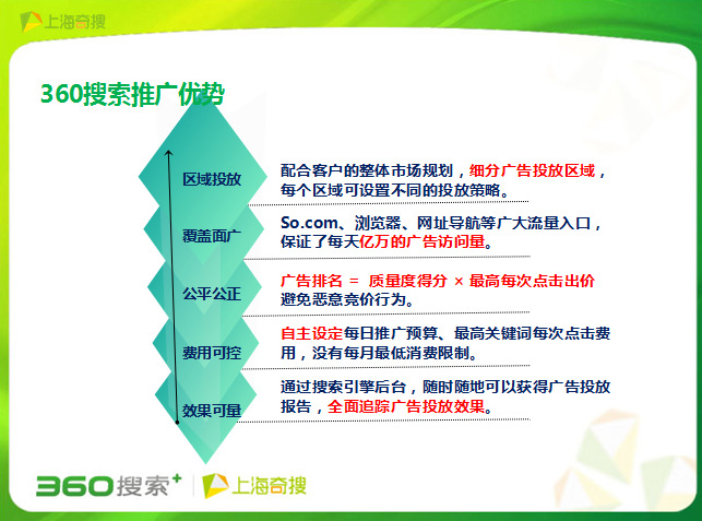 QQ截图20130930114414