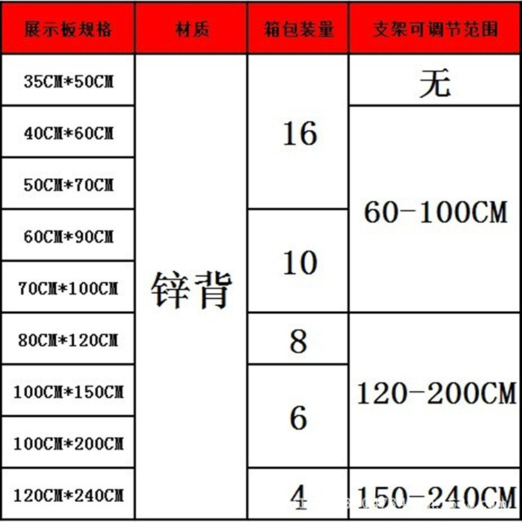 锌背参数