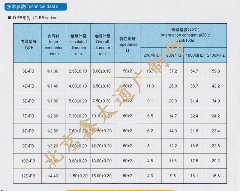 （水印50歐-3，-5，-7，-9，-10-，12參數）