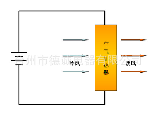 空气加热示意图