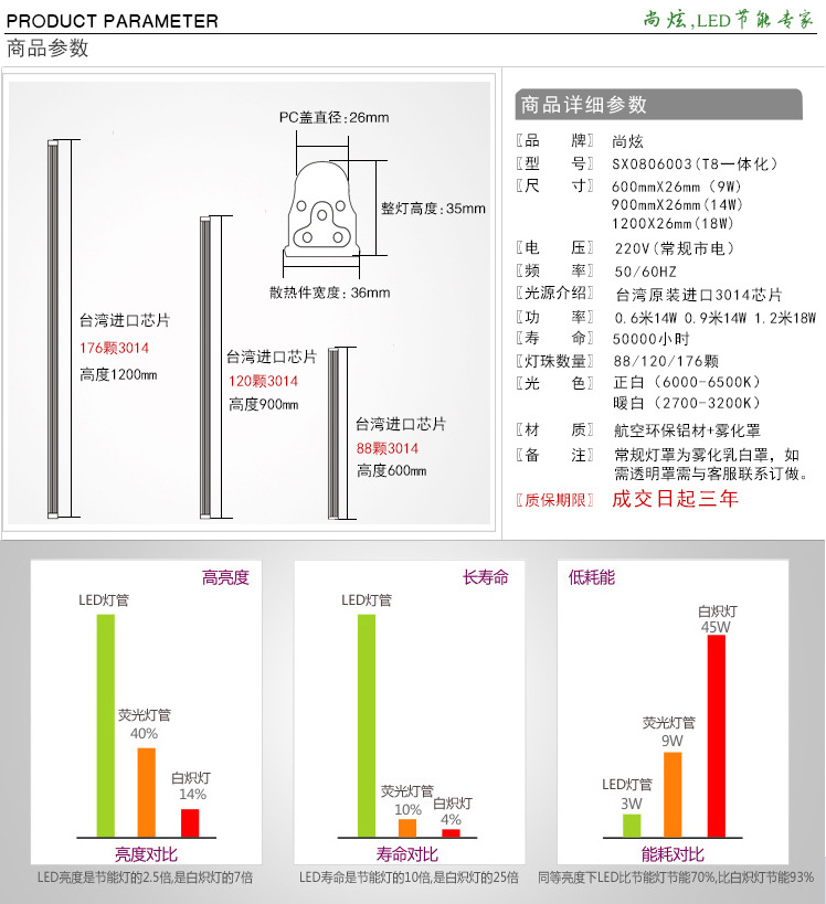 尚炫LED灯管改革，树立行业标签