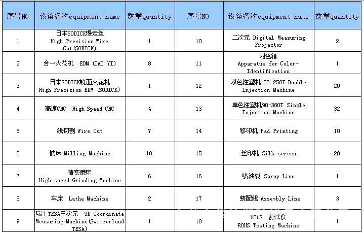 設備清單