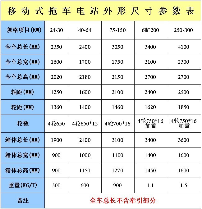 拖車參數表格