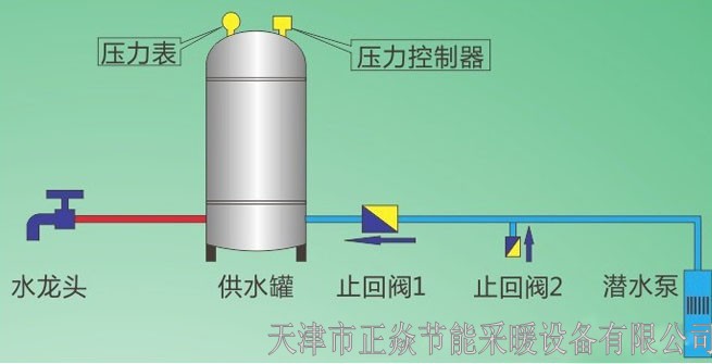 家用无塔供水(保真304不锈钢)