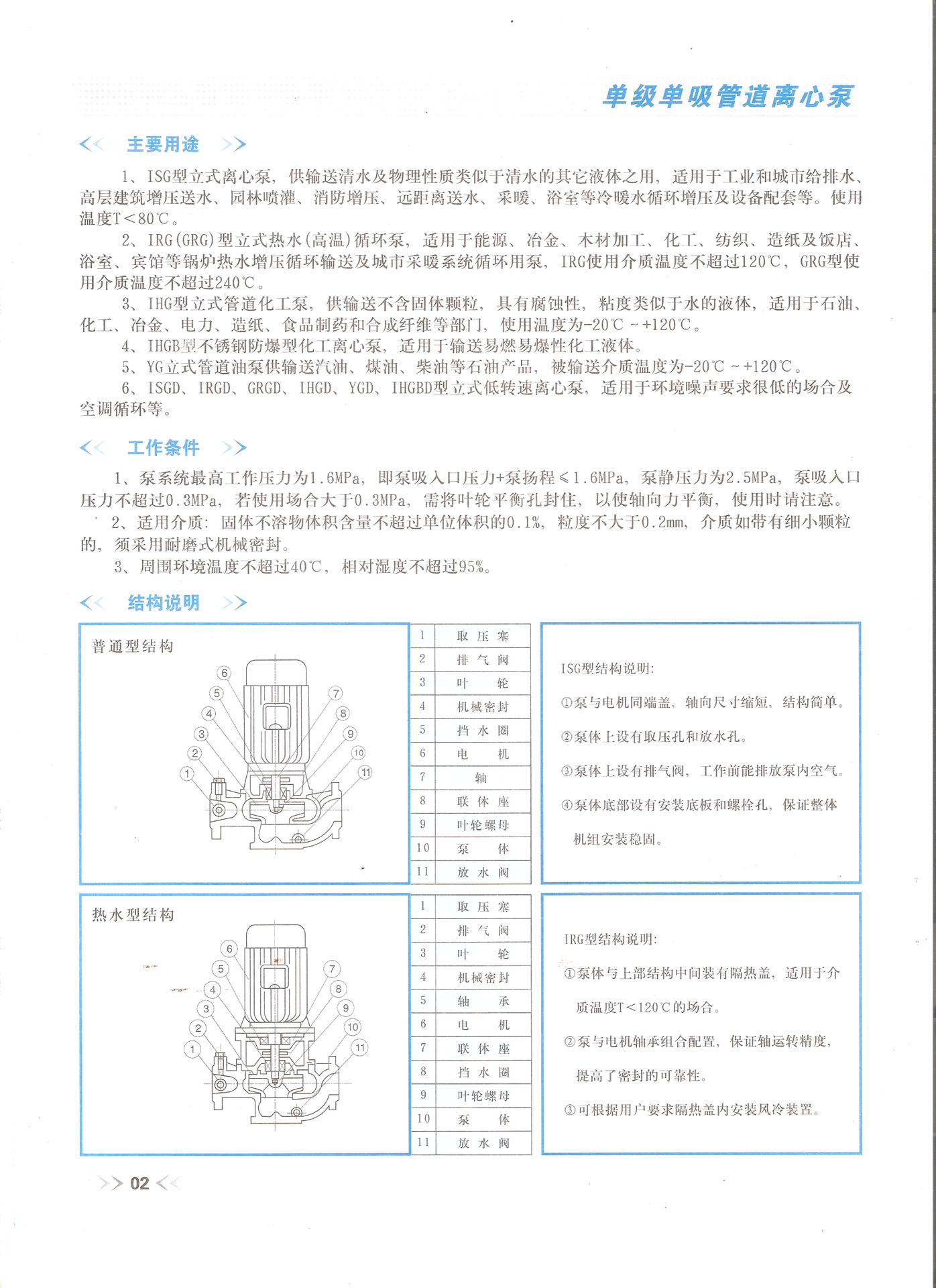 管道离心泵（2）