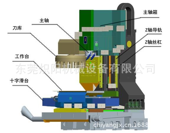800立式加工中心 力士乐系统 高精度电脑锣