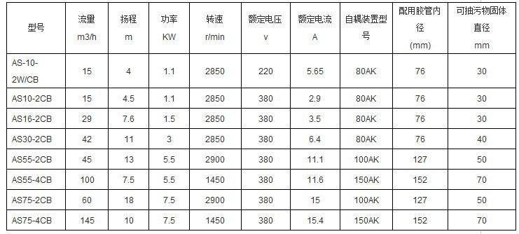 AS、AV型潜水式排污泵技术参数