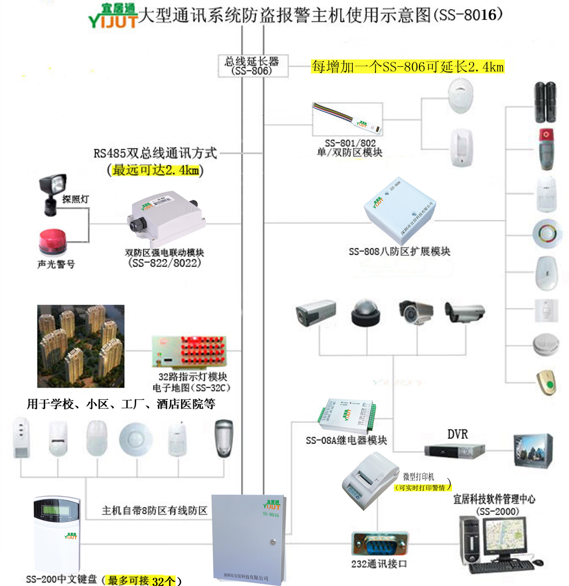 总线报警主机联网图SS-8016大像素