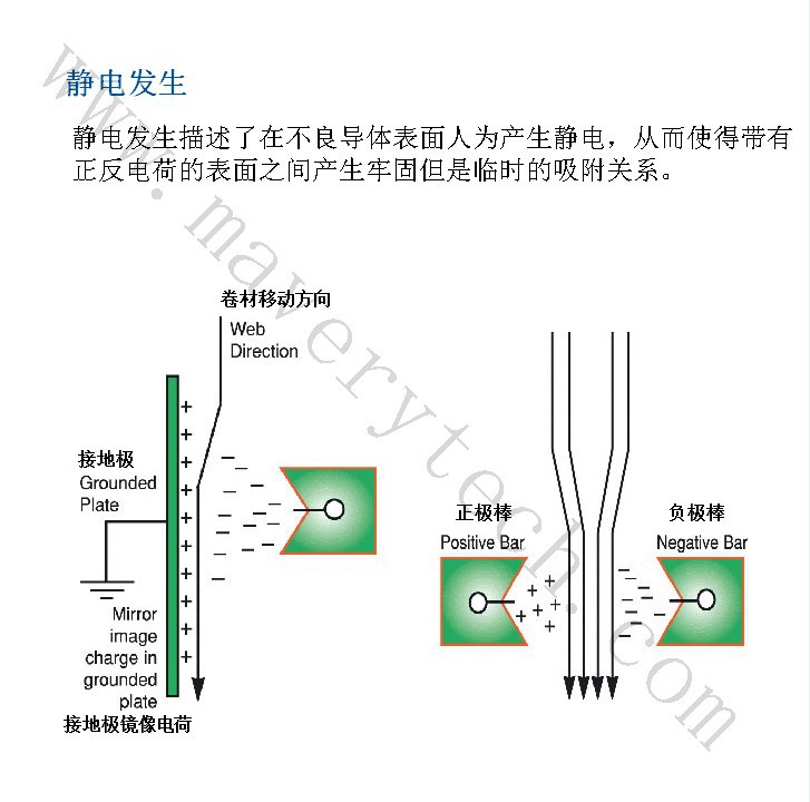 1-MSE - General Static Control