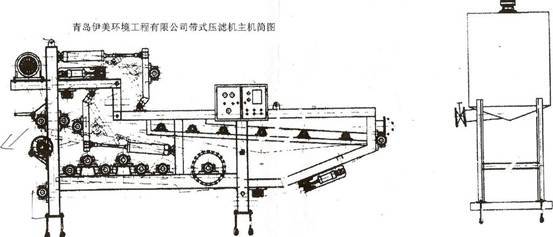 带式压滤机平面示意图