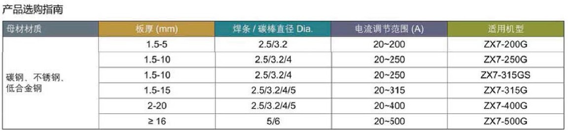 产品选购指南200-500