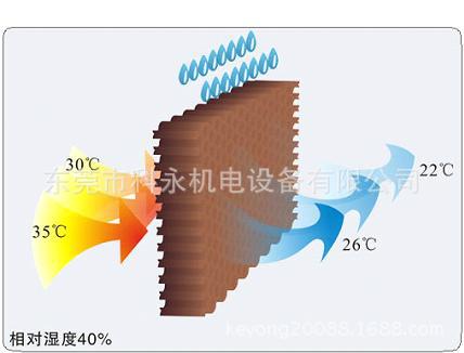 降温效果2