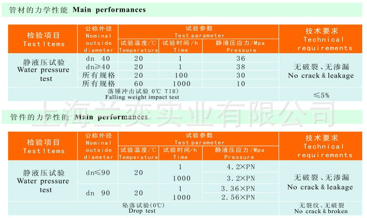 给水用uPVC管 (2)