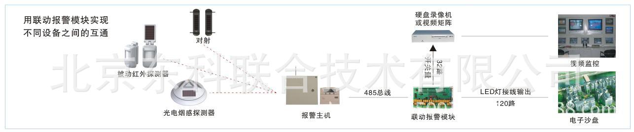 太阳能全无线对射报警系统应用实例3