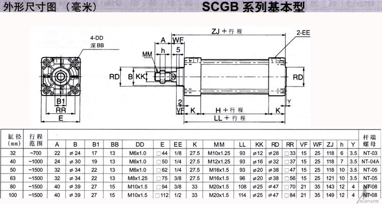 三和气缸 scdgb63-150 规格齐 交期快 可非标定做