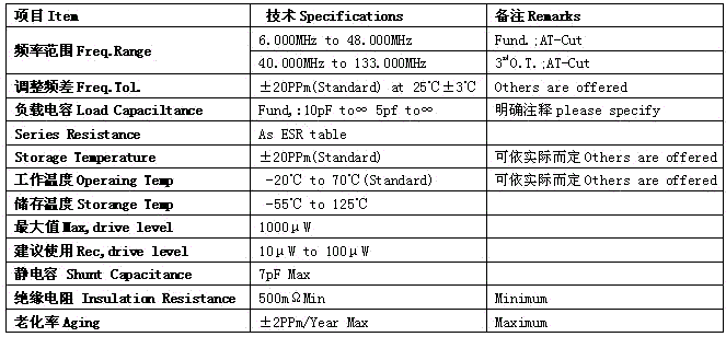 SMD70504P参数表