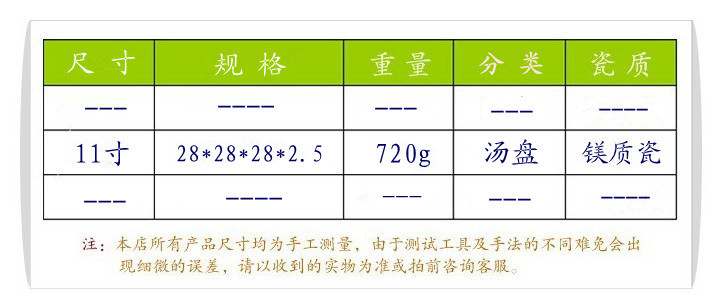 三角凤尾深盘-数据